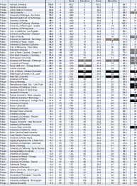 Best universities in europe for superconductivity research. The Best American Research Universities Four Perspectives On Ranking Download Table