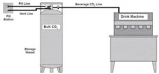 Product Manual Bulk Co 2 Storage Systems Carbo Mizer 200