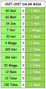 Suzan membuat kerja rumah pada waktu _____. Masa Dan Waktu Tahun 3 Mathematics Quizizz