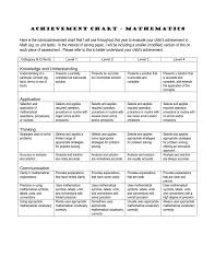 Math Assessment General Rubric