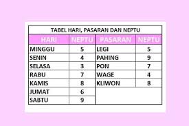 Angka off 2d angka off 2d hk angka off 2d 40 line angka mati 2d angka mati 2d menurut pasaran jawa angka mati 2d hk angka mati 2d sgp angka mati 2d besok angka mati 2d sgp hari ini angka mati 2d menurut kalender jawa angka mati 2d hk 2019 angka mati. Cara Menghitung Kalender Jawa Weton Kumparan Com