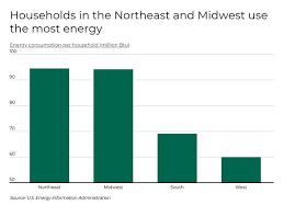 Climate Cost Of Living Covid Drive Bills Up Nyc Metro 2 In The Nation On Utility Costs The New York Cooperator The Co Op Condo Monthly