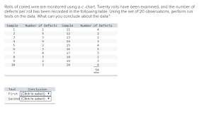 Solved Rolls Of Coiled Wire Are Monitored Using A C Chart