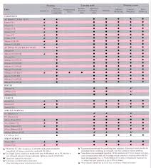 Lense Compatibilities With Nikon F4 Index Page