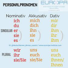 In deinem beispiel steht also mir (wie du auch schon vermutet hast). Lerne Deutsch Mit Mir Auf Instagram Deutsch Lernen Deutsch Deutsch Schreiben Lernen