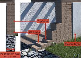 Home repair, local contractors, remodelers, handyman Mud Brick Walls On Stone Foundations And Superficial Plaster Layer Download Scientific Diagram