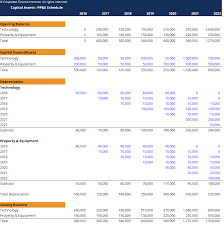The company recognizes an asset the company records an item of property, plant and equipment initially at its cost in the accounting record. Property Plant And Equipment Schedule Template Download Free Excel