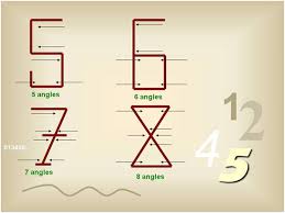 0 to 9 is not one digit but 10 digits.second: What Is The Origin Of The Shape Of The Digits 0 9 Quora