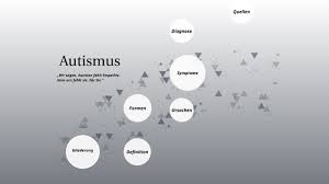 Wann die störung auftritt, hängt ferner von der autismusform ab. Autismus By Michelle Salomon