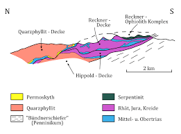 Als klippe wird in der tektonik der teil einer tektonischen decke. Geologie Der Alpen Teil 1 Allgemeines Und Ostalpin Steinmann Institut Fur Geologie Mineralogie Und Palaontologie