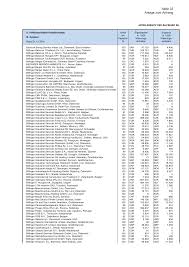 Ipqs proxy detection scoring has identified 128.199.182.5 as a vpn connection. Http Www Bilfinger Com Fileadmin Corporate Webseite Investor Relations Hauptversammlung 2017 Anteilsbesitz 2016 Einzelabschluss Bilfinger Se Pdf