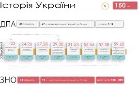 Скачать задания pdf или посмотреть тесты онлайн на сайте буки. Aujtmkywfkwbcm