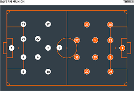 Hasan „brazzo salihamidzic | sportvorstand bei der fc bayern münchen ag. Bayern Munich 1 Tigres 0 Tactical Analysis The Coaches Voice