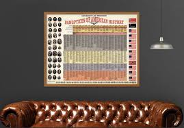 American History Timeline Histomap Historical Chart Time Map Us History Poster Vintage Large Print Us History Gifts