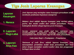 Data lengkap tentang contoh laporan pengeluaran kas harian. 12 Analisa Laporan Keuangan Ppt Download