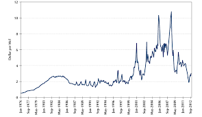 historical gas price charts forex trading