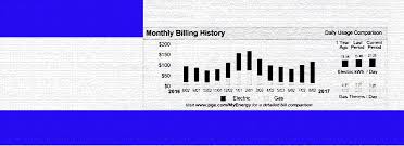 Lower Utility Bill Tips For Natural Gas Solar With Sandra