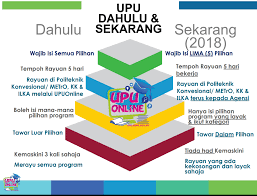 01:19 什么是upu what is upu 02:14 upu申请步骤steps for applying upu 05:11 申请前你可以做些什么准备？ Guru Kaunseling Nurhaiza Che Mat Slaid Taklimat Upu Online Sesi 2019