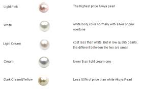 Akoya Pearl Is A Kind Of Saltwater Pearls From Akoya Oyster
