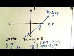 Once i'm able to find the slope and intercepts of the dotted red line, i would want to test a given point (x2,y2) or (x3,y3), whether it is above the dotted red line or below it. Graph Linear Equations Using X And Y Intercepts Expii