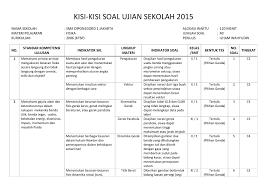 Jenis/jenjang sekolah, program studi/ jurusan, mata pelajaran, tahun ajaran, kurikulum yang diacu, alokasi waktu, jumlah soal, dan bentuk soal 03 komponen matriks: Kisi Kisi Ujian Sekolah Fisika 2015 Iammovic