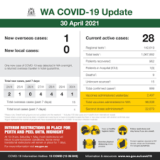 Because most coronavirus vaccines require two doses. Mark Mcgowan On Twitter This Is Our Wa Covid 19 Update For Friday 30 April 2021 For Official Information On Covid 19 In Western Australia Visit Https T Co Rf5avd4ryp Https T Co Amcnzdecdw Https T Co Xxwmlbbtea