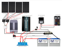 Wiring diagram generator panel new wiring diagram for solar panel to. My Tentative 24v Solar Wiring Diagram Vandwellers
