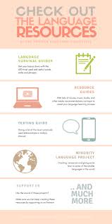 20 Movies You Have To Watch If You Are Learning Spanish The Foreign Language Collective Learn German Learning Spanish Learn French