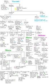 Pin By Michelle Cunningham On Family Pictures European