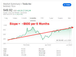 Download and compare data from nearly 200 countries, including more than 20 million economic indicators, exchange rates, government bond yields, stock indexes and commodity prices. Tesla Model Y The Legacy Car Killer Nasdaq Tsla Seeking Alpha