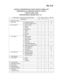 Berita terbaru cpns 2021/2022 silahkan kunjungi sscn bkn 2021/2022. Jsu Bm 1 Sk Pertengahan Tahun Tahun 5 2016