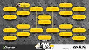 The uefa european championship brings europe's top national teams together; Die Sig Bullet Championship 2021 Alle Informationen Schach Ticker