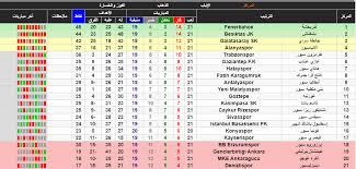 علي محمد عليبي ان سبورت بريميوم 1الدوري الانجليزي. Ø¬Ø¯ÙˆÙ„ ØªØ±ØªÙŠØ¨ Ø§Ù„Ø¯ÙˆØ±ÙŠ Ø§Ù„ØªØ±ÙƒÙŠ 2021 Ù…Ø±ÙƒØ² Ø¬Ø§Ù„Ø·Ø© Ø³Ø±Ø§ÙŠ Ø³Ù…Ø§ Ø§Ù„Ø¥Ø®Ø¨Ø§Ø±ÙŠØ©