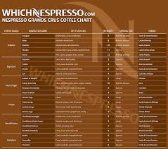 The advanced technology, pressure bar, water tank, drip tray, descaling alert button, touch button, programmed recipes make the nespresso coffee machines the most wanted coffee maker. 13 Coffee Ideas In 2021 Coffee Coffee Type Nespresso Recipes