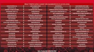 Kura çekiminde konuşan hamit altıntop, kupada çok güzel ve ilginç maçlar vardı. Kupada 3 Tur Eslesmeleri Belli Oldu Trt Spor Turkiye Nin Guncel Spor Haber Kaynagi