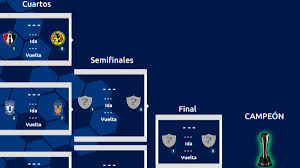 Horarios de los partidos de fecha 1 en apertura 2017 via deportes.televisa.com. Listos Los Horarios Para Los Cuartos De Final De La Liga Mx Sub 20 As Mexico