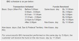 To perform any interbank giro transaction, you may choose any of the channels below: How Long Ibg Transfer Take Time