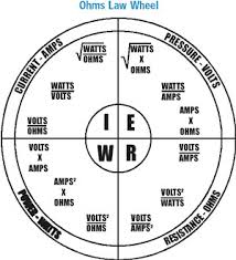 Ohms Law Wheel Tips Tricks Recipes