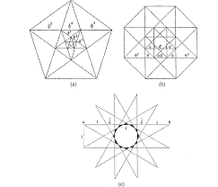 In this tutorial video, i go over some tips i know for proportions and how to keep your drawings i. Pdf Systems Of Proportion In Design And Architecture And Their Relationship To Dynamical Systems Theory Semantic Scholar