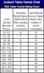 Auburn Table Tennis Club Playing Info