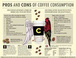 Can too much coffee cause low blood pressure. 20 Health Benefits Of Coffee And How To Get The Maximum Benefits Of It