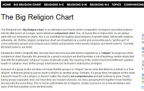 world history teachers blog the big religion chart