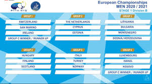 As we know euro 2021 will be present next summer with the participation of 24 team. Ettu Org First Stage European Championships Draw Announced