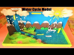 Water Cycle Project 3d Model Diorama Projects Science Fair Projects Youtube Water Cycle Project Water Cycle Model Water Cycle