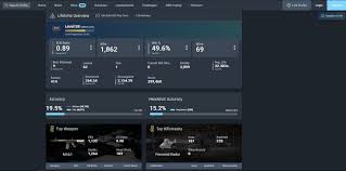 Cod Tracker Stats Et Infos Sur Call Of Duty Modern Warfare Et Warzone Breakflip Actualites Et Guides Sur Les Jeux Video Du Moment
