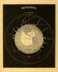 Details About Planet Earth Diagram Old Astronomy Chart Art Vintage Illustration Print
