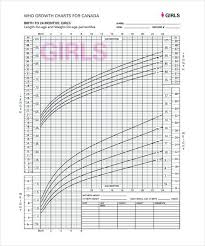 57 unusual child growth chart girl