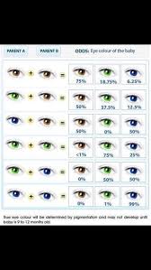 Pin By Manda On Good To Know Baby Eye Color Chart