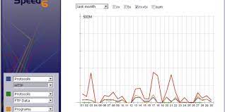 برنامج تسريع النت للكمبيوتر 2016 وجعله كالصاروخ cfosspeed 2016 برامج الدرع chart line chart internet
