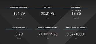 Recent updates report that xrp can now deal with a processing of 50,000 transactions per second in relation to visa's 24,000 transactions per second. Transactions Per Second General Discussion Xrp Chat